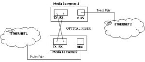 fiber_media_converter4