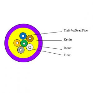 CoreTECH Fiber Optic Indoor Cable Distribution Tight Buffer OM4 (2 ~ 12core)