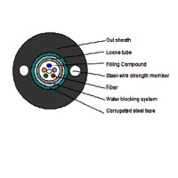 Loose Tube Fiber Outdoor Cable OM3 (2-12core) - YT Network