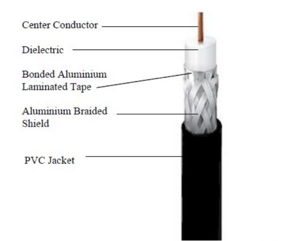 RG6 Series Coaxial Cable - CoreTECH Malaysia